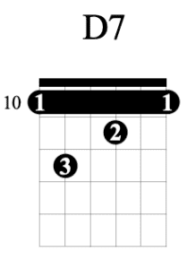 D7 barre chord