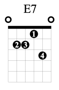 E7 open chord
