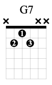 Easy G7 chord variation