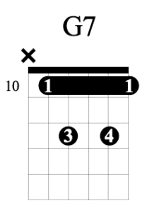 G7 in A shape