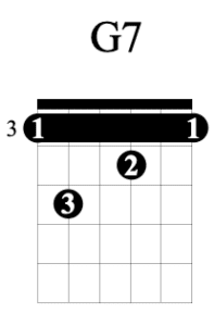 G7 chord with E7 shape